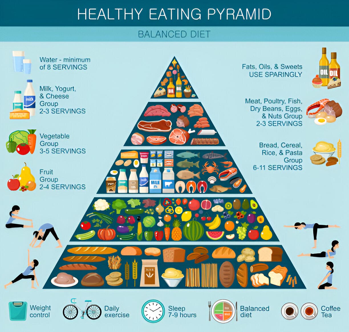 nutrition guide phyramid